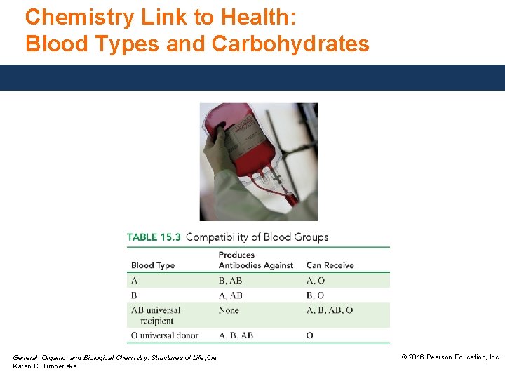 Chemistry Link to Health: Blood Types and Carbohydrates General, Organic, and Biological Chemistry: Structures Chemistry Link to Health: Blood Types and Carbohydrates General, Organic, and Biological Chemistry: Structures