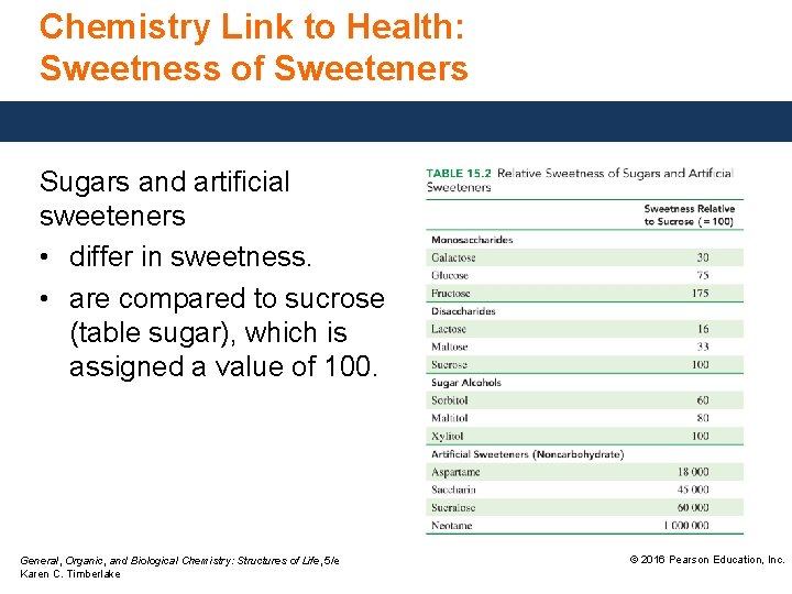 Chemistry Link to Health: Sweetness of Sweeteners Sugars and artificial sweeteners • differ in Chemistry Link to Health: Sweetness of Sweeteners Sugars and artificial sweeteners • differ in
