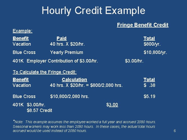 Hourly Credit Example Fringe Benefit Credit Example: Benefit Vacation Paid 40 hrs. X $20/hr.