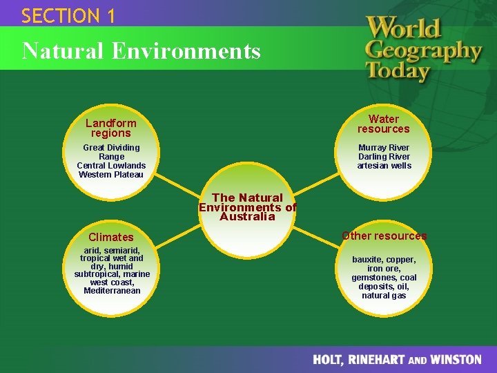 SECTION 1 Natural Environments Landform regions Water resources Great Dividing Range Central Lowlands Western