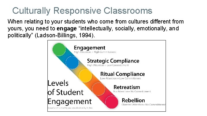 Culturally Responsive Classrooms When relating to your students who come from cultures different from