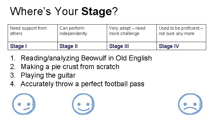 Where’s Your Stage? Need support from others Can perform independently Very adept – need