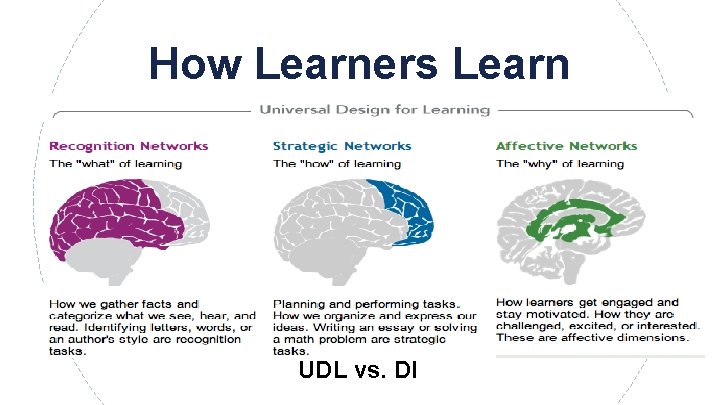 How Learners Learn UDL vs. DI 