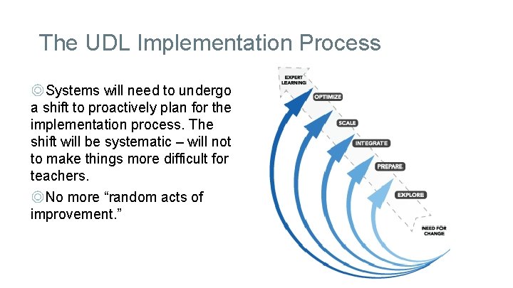 The UDL Implementation Process ◎Systems will need to undergo a shift to proactively plan