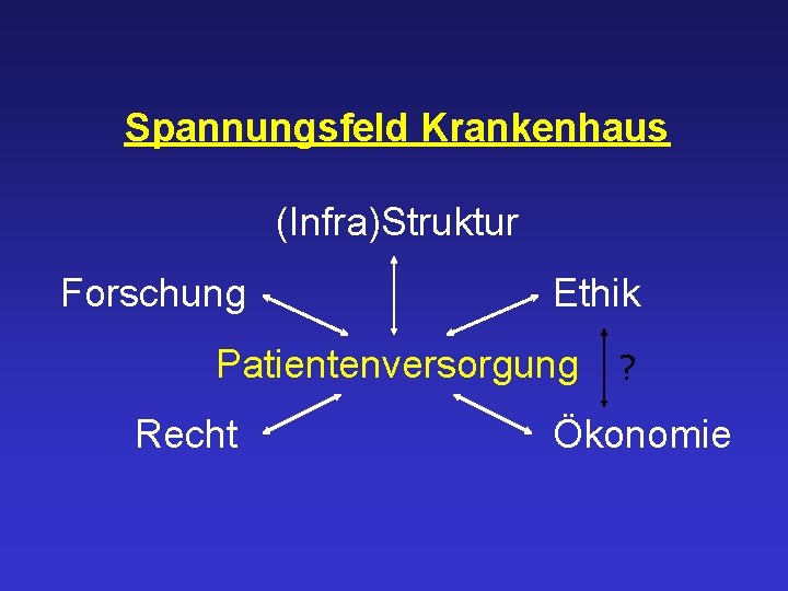 Spannungsfeld Krankenhaus (Infra)Struktur Forschung Ethik Patientenversorgung Recht ? Ökonomie 