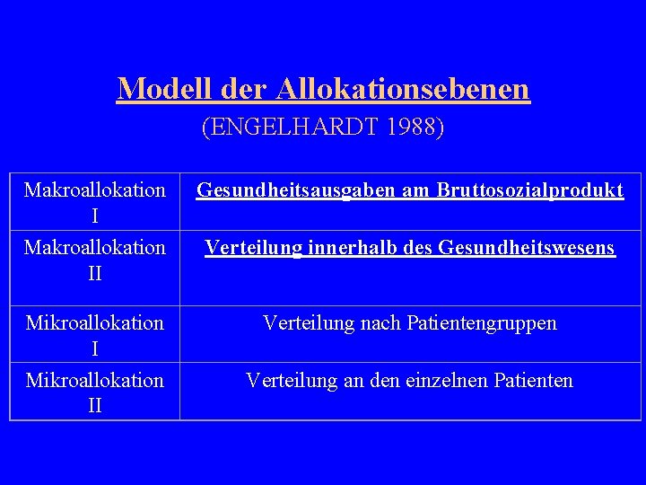 Modell der Allokationsebenen (ENGELHARDT 1988) Makroallokation II Gesundheitsausgaben am Bruttosozialprodukt Mikroallokation II Verteilung nach