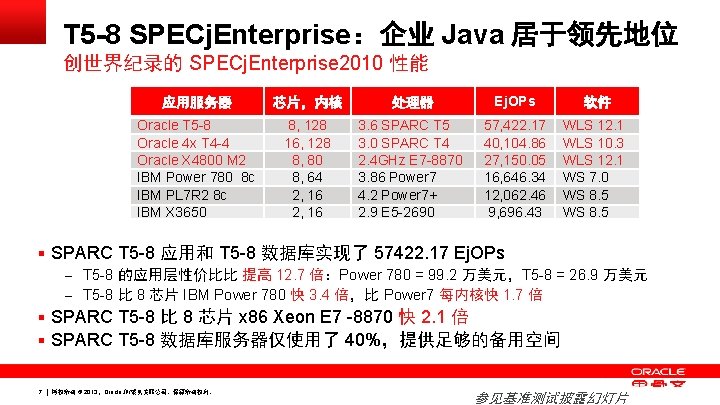 T 5 -8 SPECj. Enterprise:企业 Java 居于领先地位 创世界纪录的 SPECj. Enterprise 2010 性能 应用服务器 芯片,内核 T 5 -8 SPECj. Enterprise:企业 Java 居于领先地位 创世界纪录的 SPECj. Enterprise 2010 性能 应用服务器 芯片,内核
