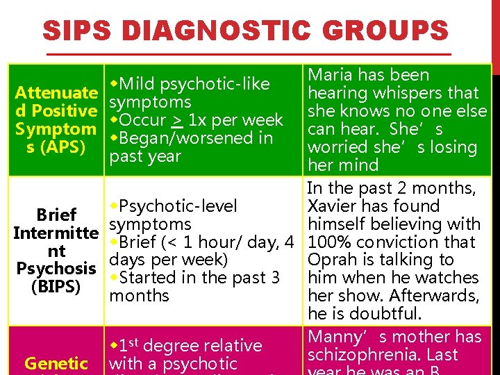 SIPS DIAGNOSTIC GROUPS Maria has been hearing whispers that she knows no one else