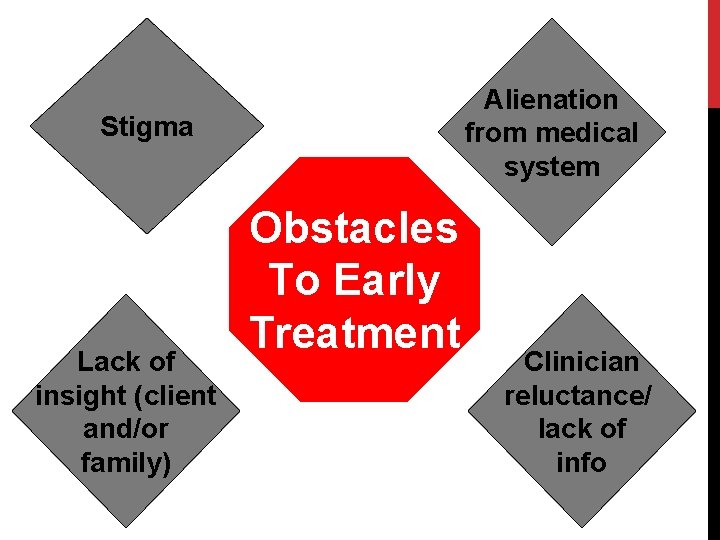 Alienation from medical system Stigma Lack of insight (client and/or family) Obstacles To Early