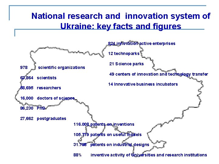 National research and innovation system of Ukraine: key facts and figures 824 innovation active