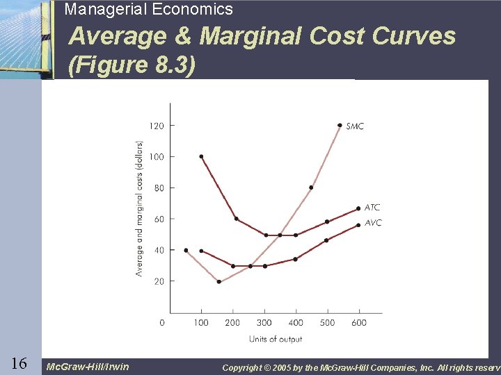 16 Managerial Economics Average & Marginal Cost Curves (Figure 8. 3) 16 Mc. Graw-Hill/Irwin