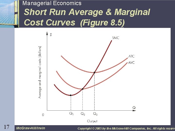 17 17 Managerial Economics Short Run Average & Marginal Cost Curves (Figure 8. 5)
