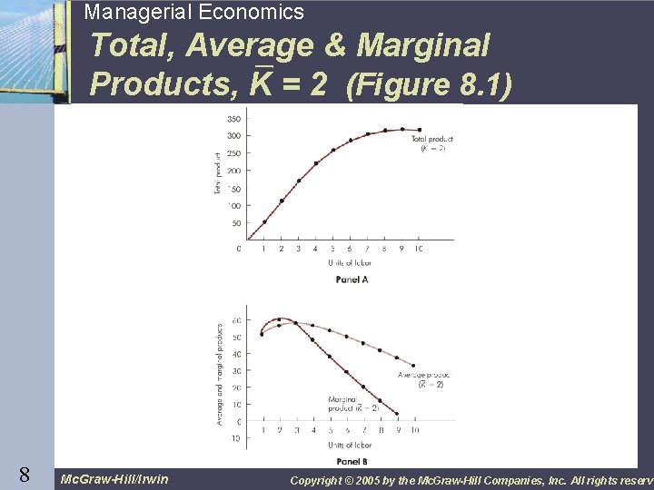 8 8 Managerial Economics Total, Average & Marginal Products, K = 2 (Figure 8.