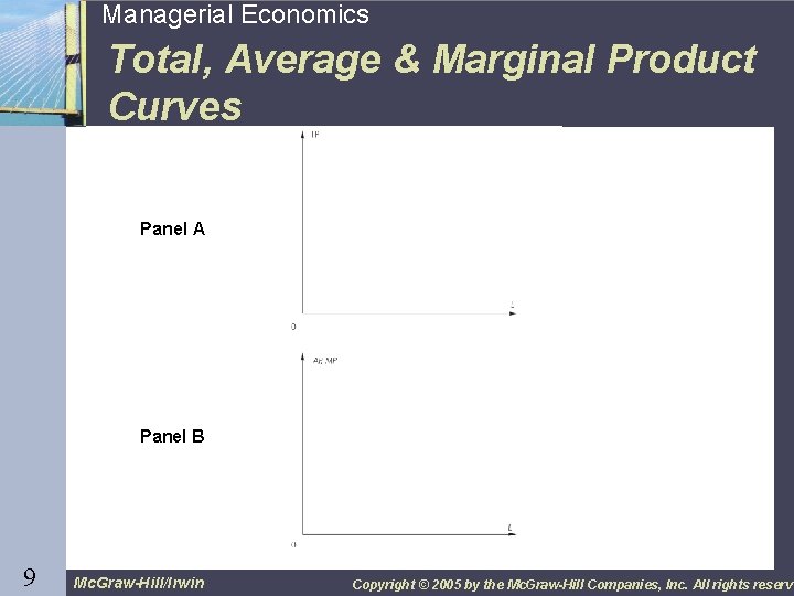9 Managerial Economics Total, Average & Marginal Product Curves Panel A Panel B 9
