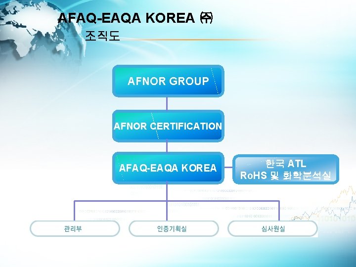 AFAQ-EAQA KOREA ㈜ 조직도 AFNOR GROUP AFNOR CERTIFICATION AFAQ-EAQA KOREA 한국 ATL Ro. HS