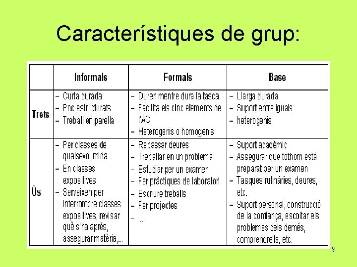 Característiques de grup: 19 