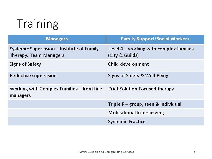 Training Managers Family Support/Social Workers Systemic Supervision – Institute of Family Level 4 –