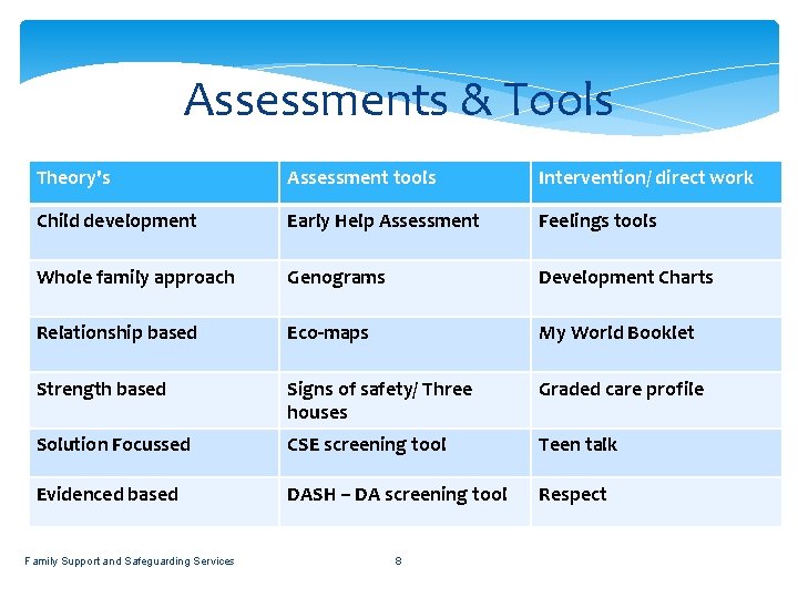 Assessments & Tools Theory's Assessment tools Intervention/ direct work Child development Early Help Assessment