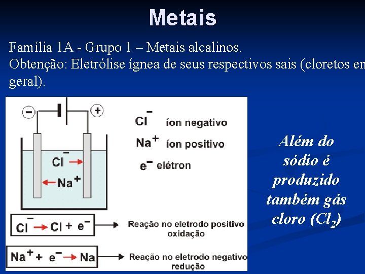 Metais Família 1 A - Grupo 1 – Metais alcalinos. Obtenção: Eletrólise ígnea de