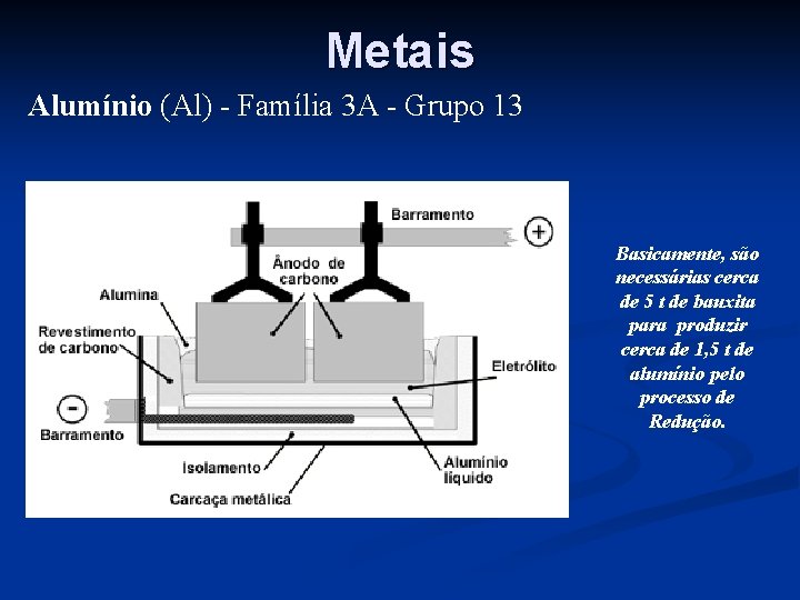 Metais Alumínio (Al) - Família 3 A - Grupo 13 Basicamente, são necessárias cerca