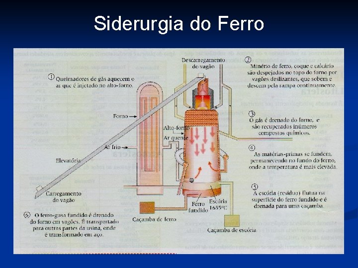 Siderurgia do Ferro 