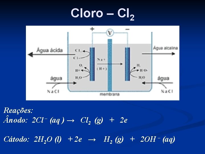 Cloro – Cl 2 Reações: nodo: 2 Cl – (aq ) → Cl 2