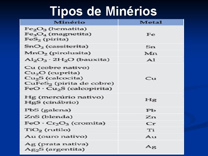 Tipos de Minérios 