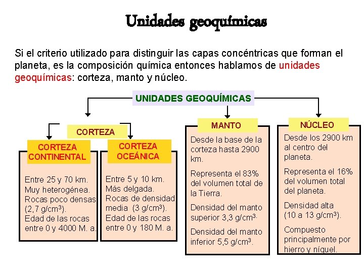 Unidades geoquímicas Si el criterio utilizado para distinguir las capas concéntricas que forman el