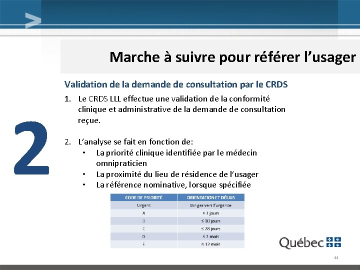 Marche à suivre pour référer l’usager Validation de la demande de consultation par le