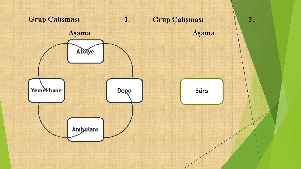 Grup Çalışması 1. Aşama Grup Çalışması Aşama Atölye Depo Yemekhane Ambulans Büro 2. 