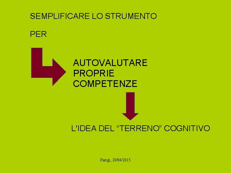 SEMPLIFICARE LO STRUMENTO PER AUTOVALUTARE PROPRIE COMPETENZE L'IDEA DEL “TERRENO” COGNITIVO Parigi, 29/04/2015 