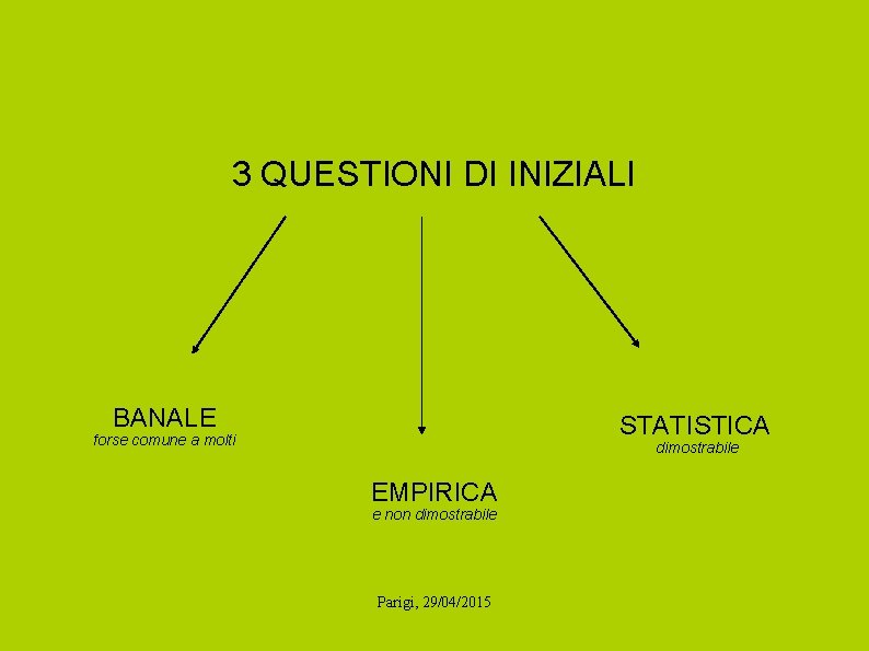 3 QUESTIONI DI INIZIALI BANALE STATISTICA forse comune a molti dimostrabile EMPIRICA e non