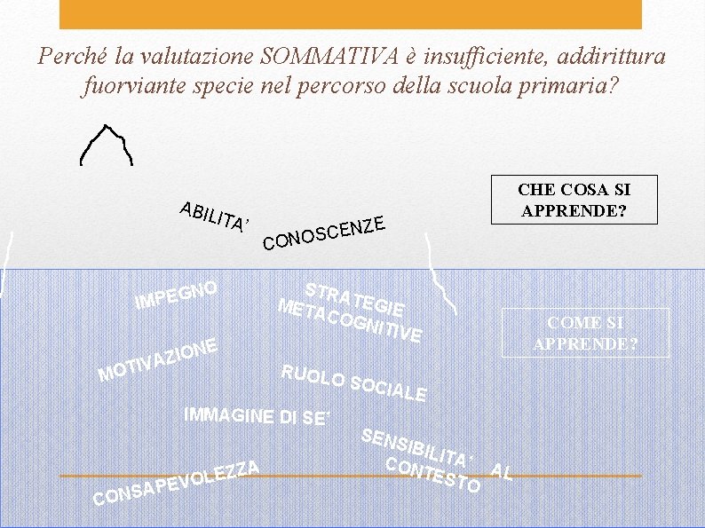 Perché la valutazione SOMMATIVA è insufficiente, addirittura fuorviante specie nel percorso della scuola primaria?