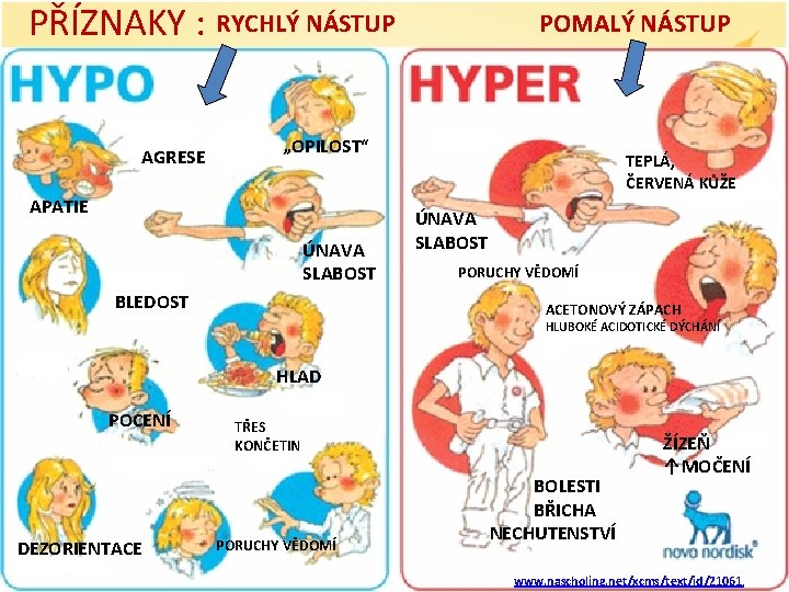 PŘÍZNAKY : RYCHLÝ NÁSTUP AGRESE POMALÝ NÁSTUP „OPILOST“ APATIE ÚNAVA SLABOST BLEDOST TEPLÁ, ČERVENÁ