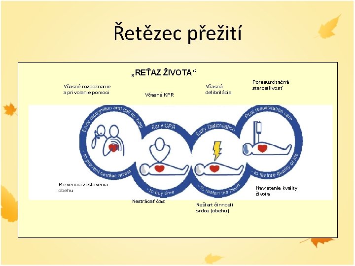 Řetězec přežití „REŤAZ ŽIVOTA“ Včasné rozpoznanie a privolanie pomoci Včasná KPR Včasná defibrilácia Prevencia