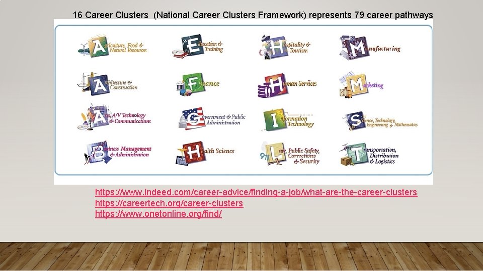 16 Career Clusters (National Career Clusters Framework) represents 79 career pathways https: //www. indeed.