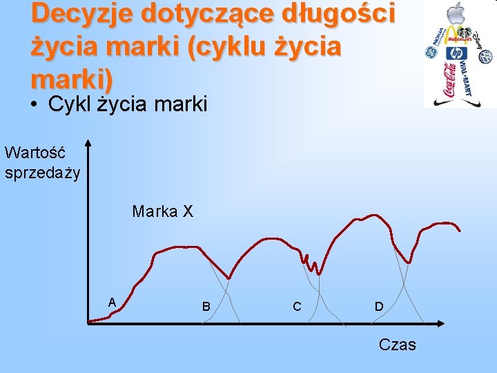 Decyzje dotyczące długości życia marki (cyklu życia marki) • Cykl życia marki Wartość sprzedaży