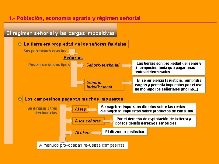 1. - Población, economía agraria y régimen señorial El régimen señorial y las cargas