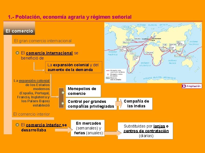 1. - Población, economía agraria y régimen señorial El comercio El gran comercio internacional
