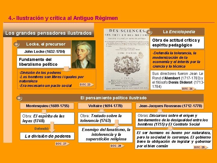 4. - Ilustración y crítica al Antiguo Régimen La Enciclopedia Los grandes pensadores ilustrados