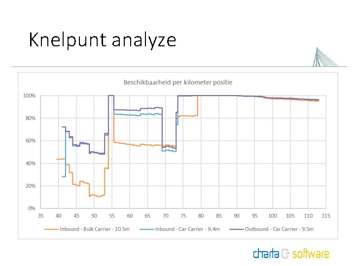 Knelpunt analyze 