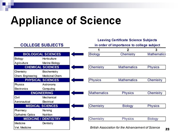 Appliance of Science 23 