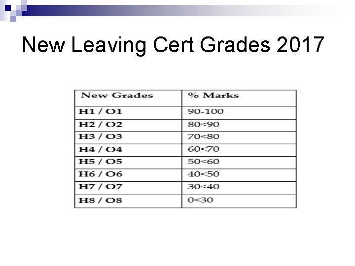New Leaving Cert Grades 2017 