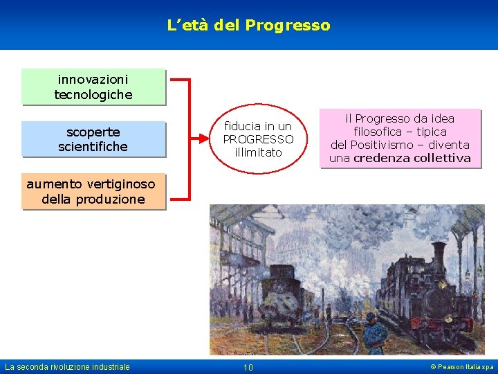 L’età del Progresso innovazioni tecnologiche scoperte scientifiche fiducia in un PROGRESSO illimitato il Progresso