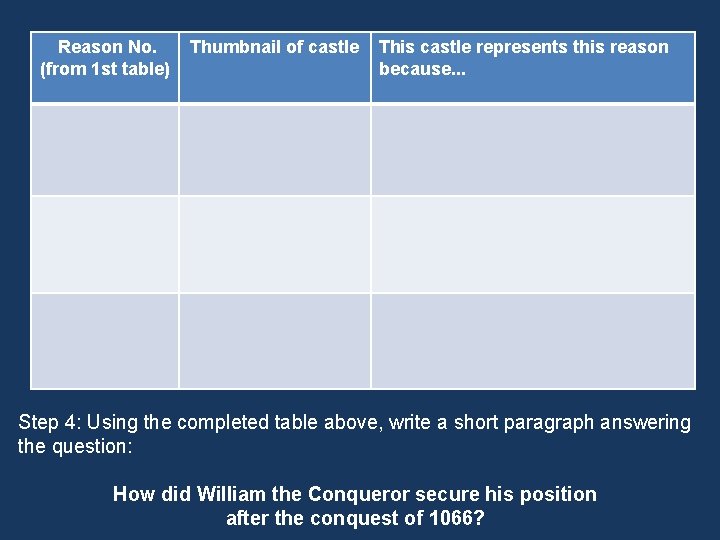 Reason No. (from 1 st table) Thumbnail of castle This castle represents this reason