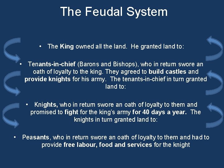 The Feudal System • The King owned all the land. He granted land to: