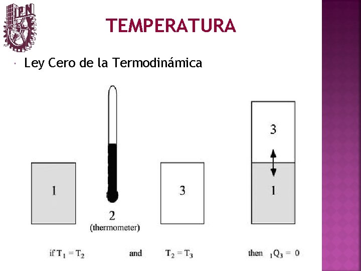 TEMPERATURA Ley Cero de la Termodinámica 