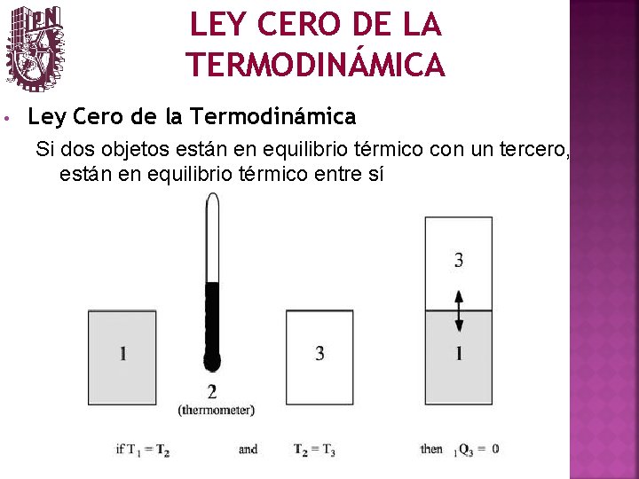 LEY CERO DE LA TERMODINÁMICA • Ley Cero de la Termodinámica Si dos objetos