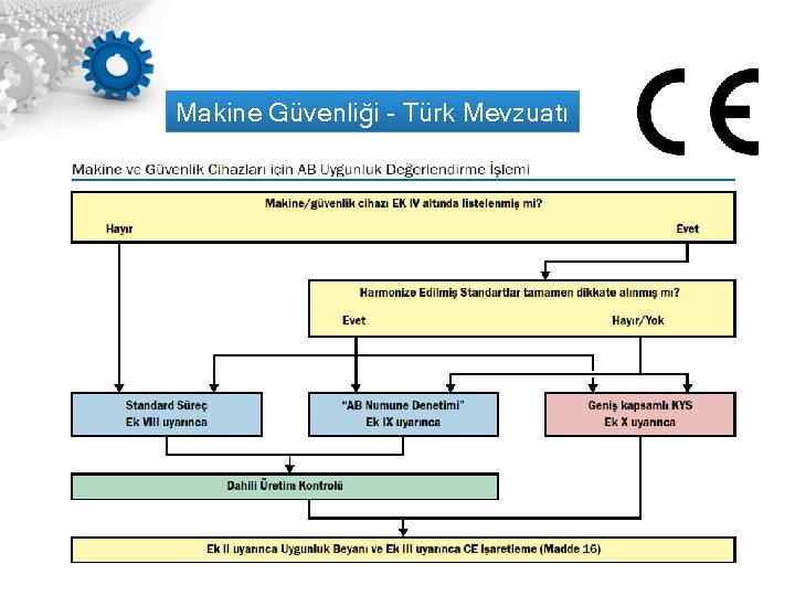 Makine Güvenliği - Türk Mevzuatı 