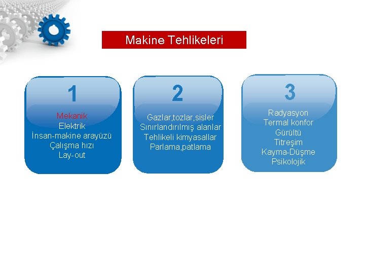 Makine Tehlikeleri 1 Mekanik Elektrik İnsan-makine arayüzü Çalışma hızı Lay-out 2 Gazlar, tozlar, sisler